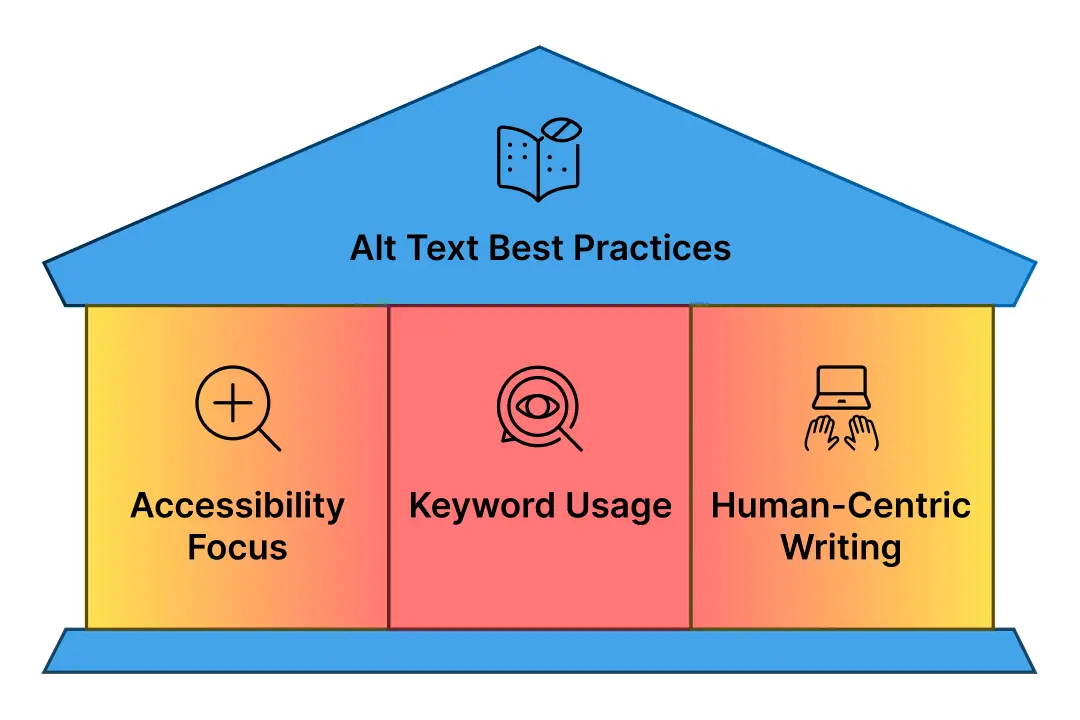 Alt text best practices